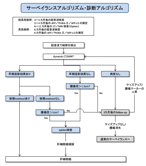 监控算法·诊断算法