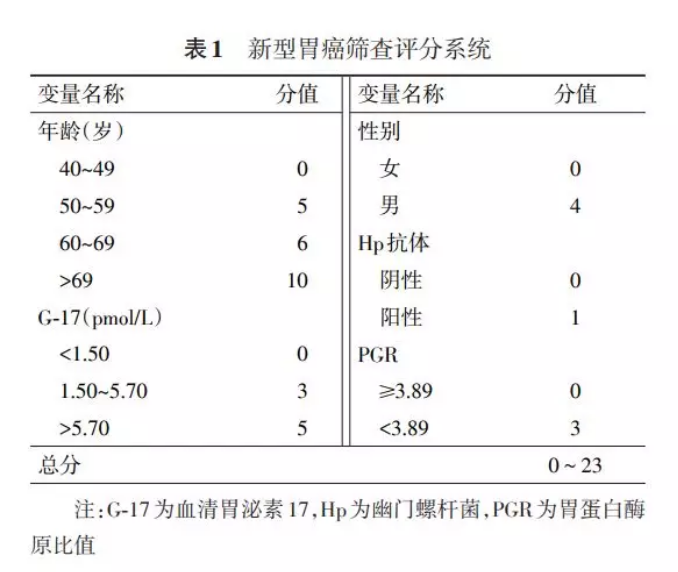 日本癌症筛查