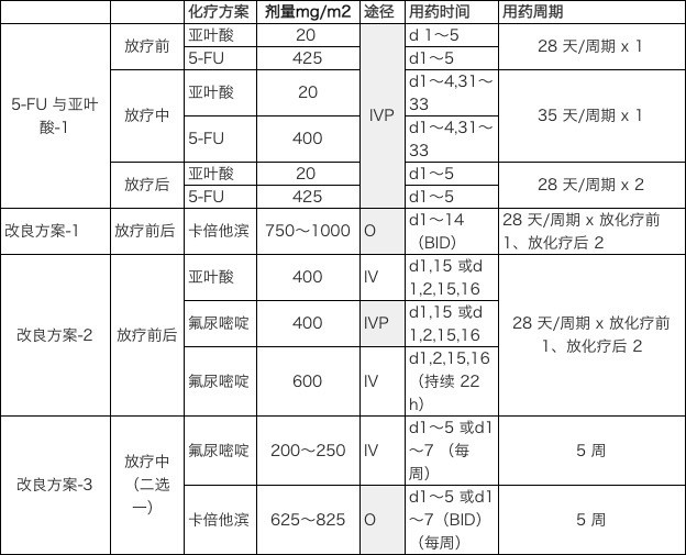 日本胃癌化疗