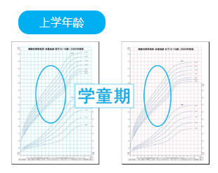 日本骨髓增高