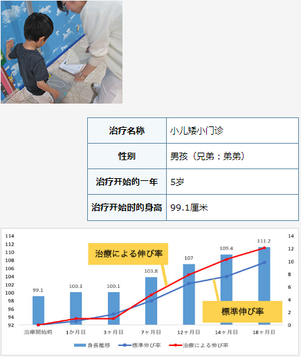 日本骨骼增高