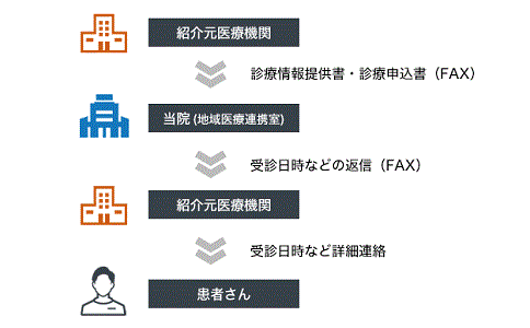 日本重离子治疗流程