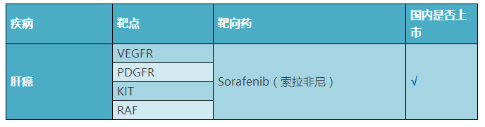 首页 医疗前沿资讯 海外前沿医讯 海外前沿医讯 乳腺癌靶向药