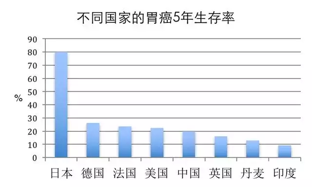 日本治疗胃癌好的医院