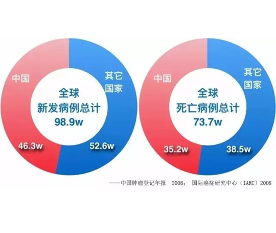 日本治疗胃癌好的医院