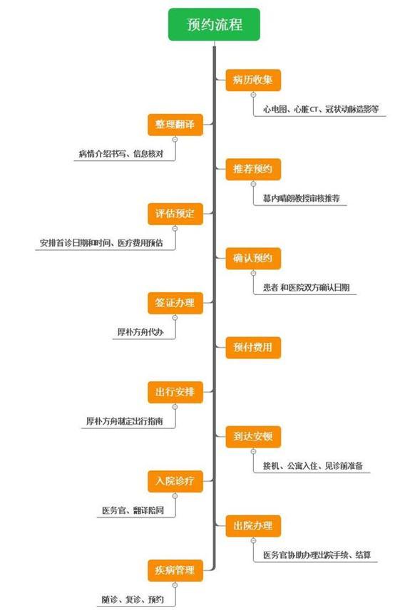 日本榊原纪念医院