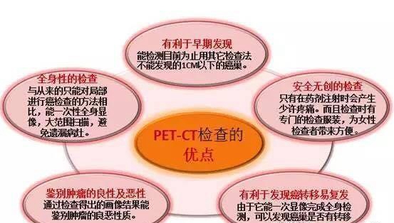 日本PET-CT