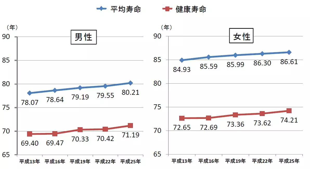 中日体检差异