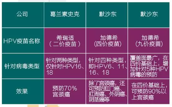 美国治疗宫颈癌