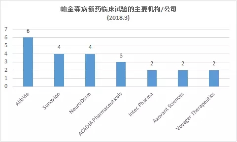 美国治疗帕金森的药物