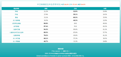 为什么要赴日医疗?赴日医疗到底值不值?