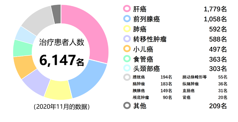 日本肝癌治疗医院